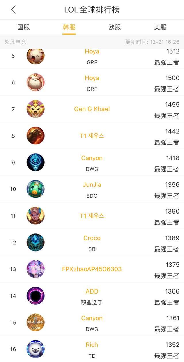 对比同级别 对比同级别